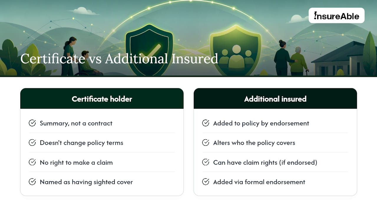 Certificate holder and additional insured comparison
